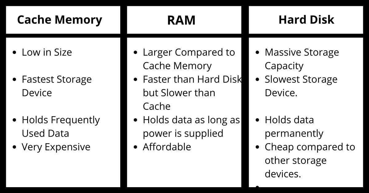 What Is Cache Memory And How It Affects Your PC Performance?