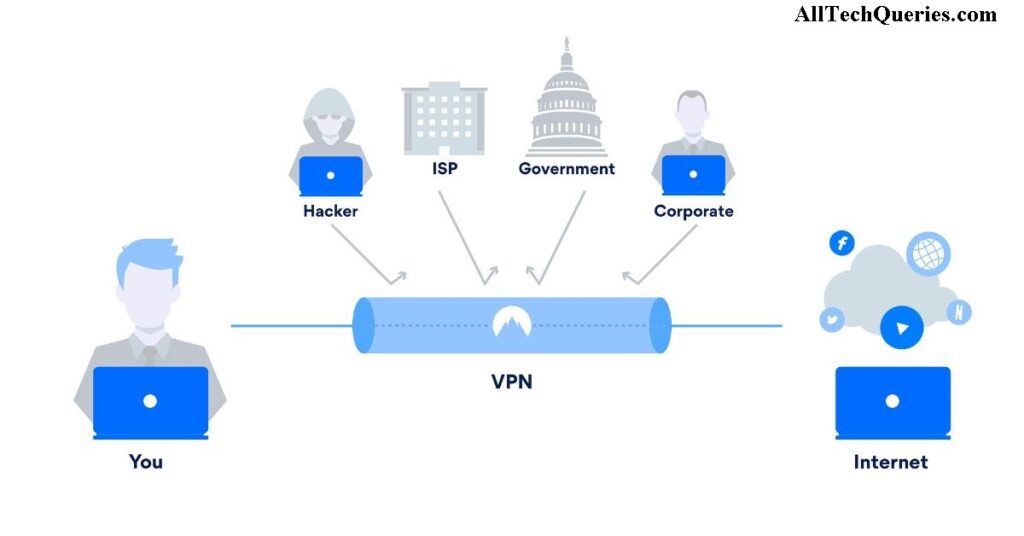 VPN Tunnelling, How VPN works