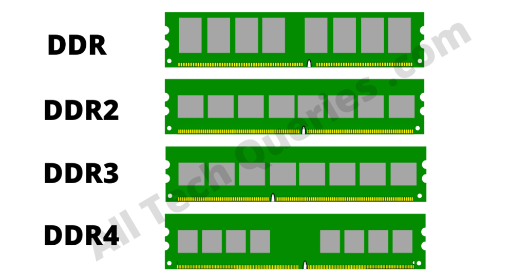 DDR DDR2 DDR3 DDR4