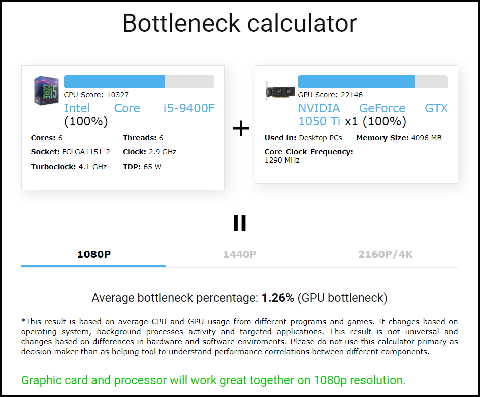 What is Bottleneck, Bottleneck Calculator