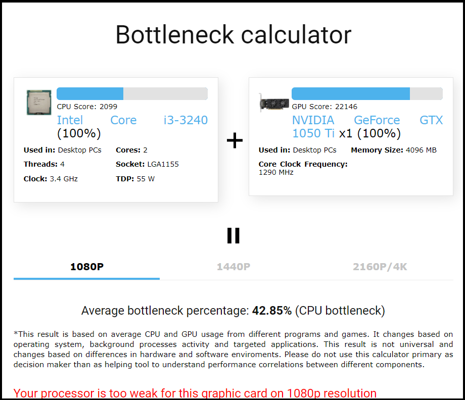 What is Bottleneck, Bottleneck Calculator