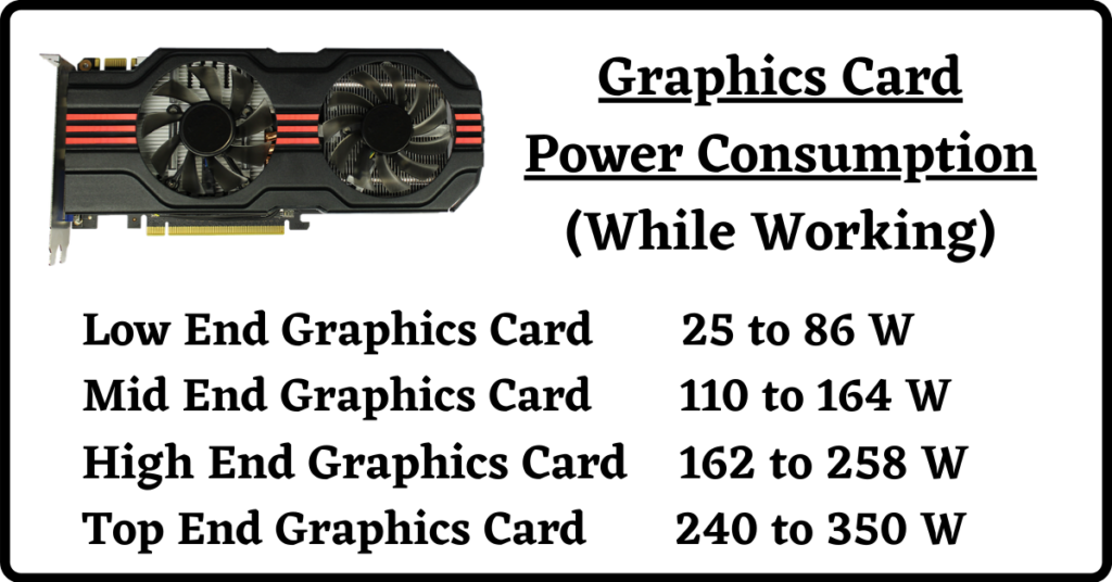 Graphics Card Power Consumption