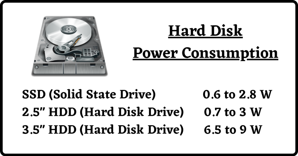 Hard Disk Power Consumption