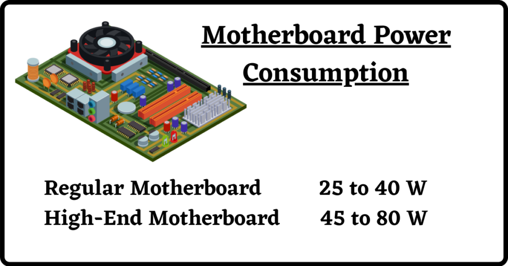 Motherboard Power Consumption