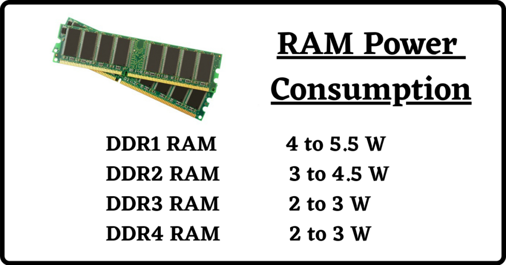 RAM Power Consumption