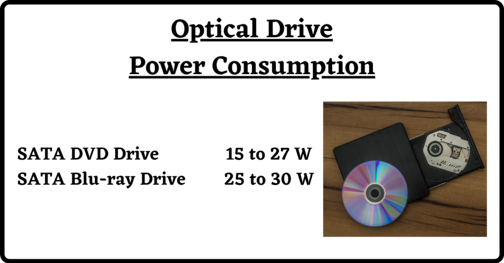 Choose the Best SMPS, PSU Buying Guide, Power Supply for Computer, Buying SMPS, Things to consider before buying SMPS