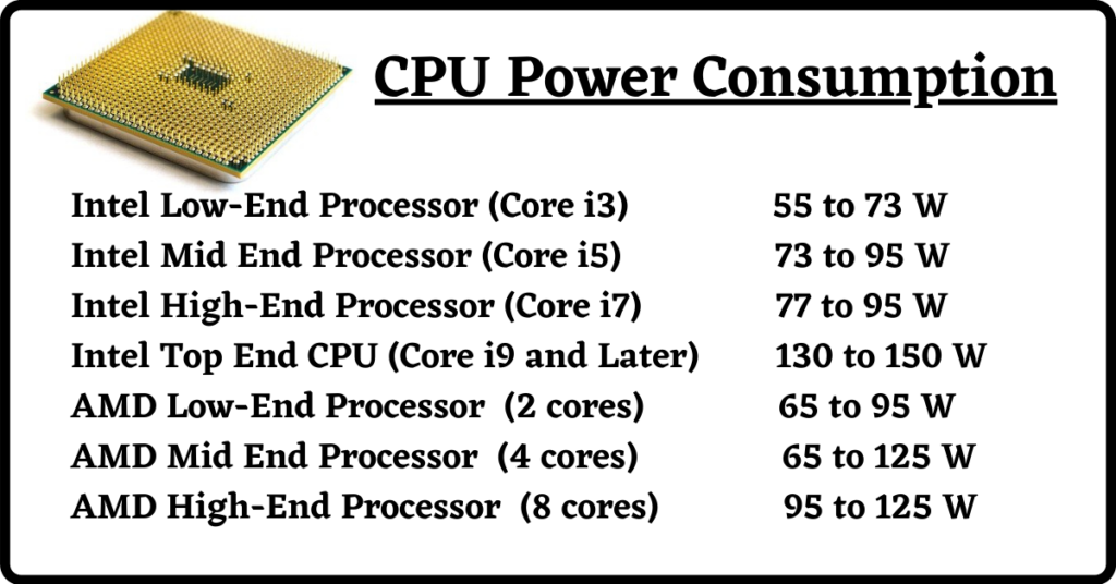 CPU Power Consumption