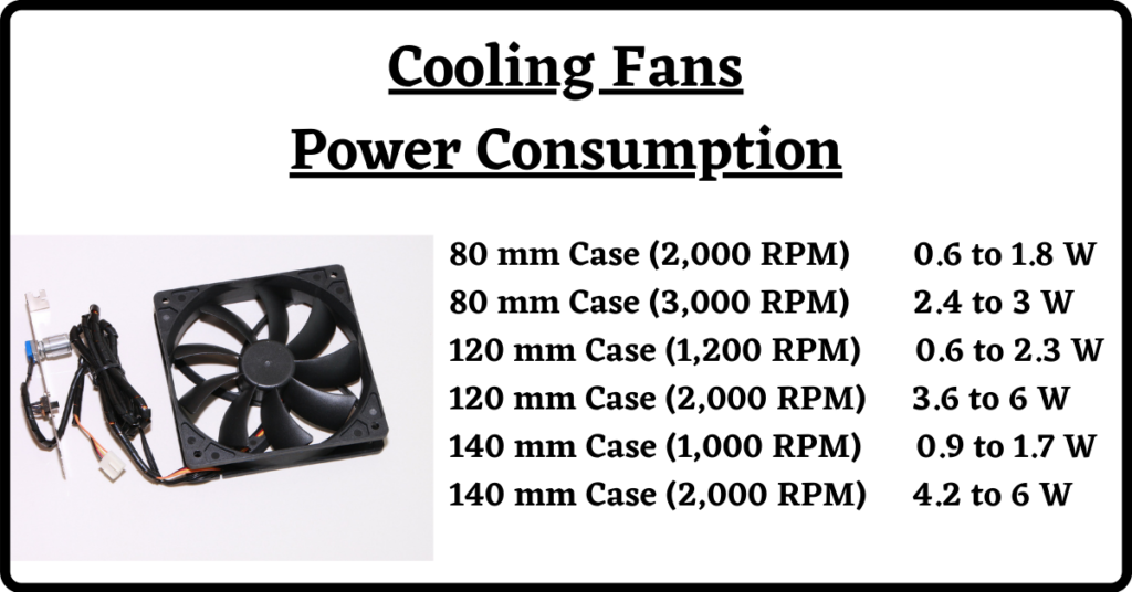 Choose the Best SMPS, PSU Buying Guide, Power Supply for Computer, Buying SMPS, Things to consider before buying SMPS