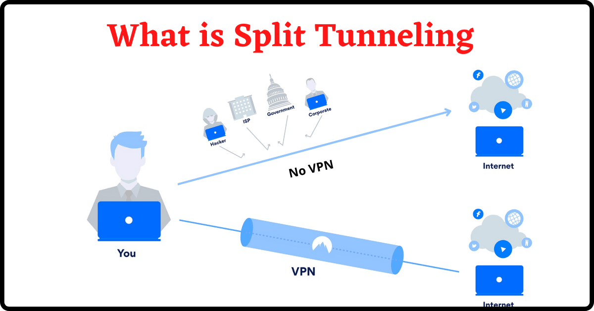 Split Tunneling, VPN, What is Split Tunneling