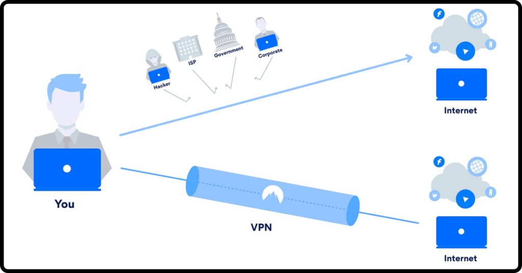 Split Tunneling, VPN, What is Split Tunneling