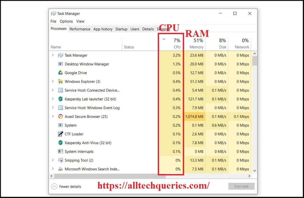 How to Check CPU Usage, Check CPU Usage, How to Check CPU Usage Windows 10