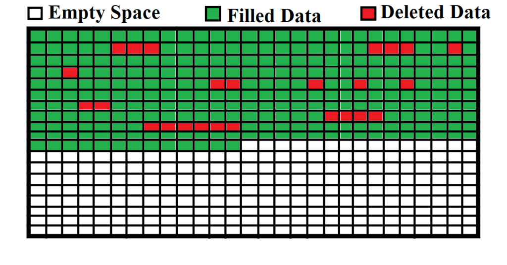 what is disk defragmentation, definition defragmentation, defragmentation definition, defragmentation, disk defragmentation