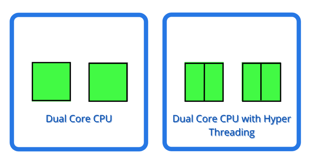 what is hyper threading, hyper threading technology, hyper threading, what is hyper threading CPU, what is hyper-threading and how does it work