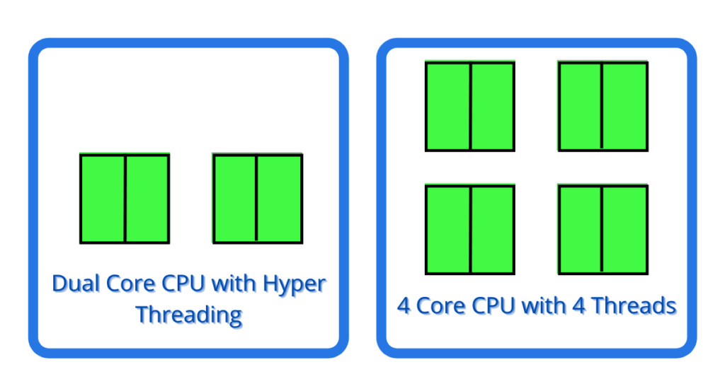 what is hyper threading, hyper threading technology, hyper threading, what is hyper threading CPU, what is hyper-threading and how does it work